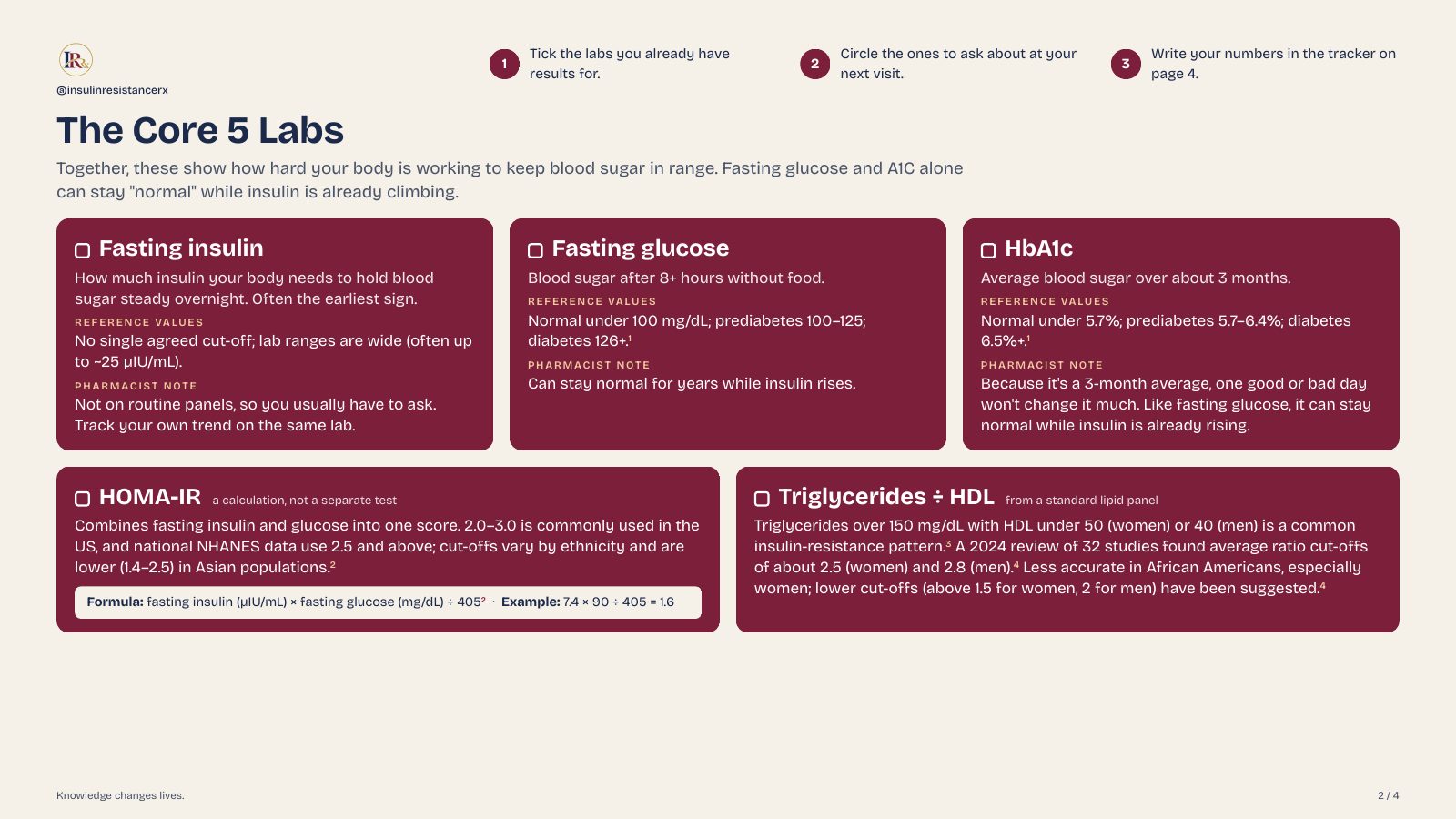 Page 2: the core 5 labs
