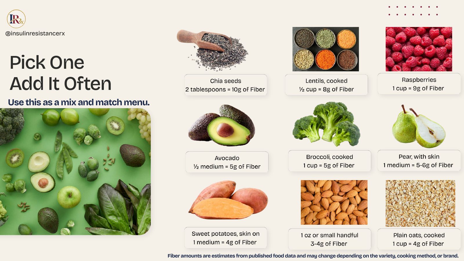Fiber Made Simple, page 4