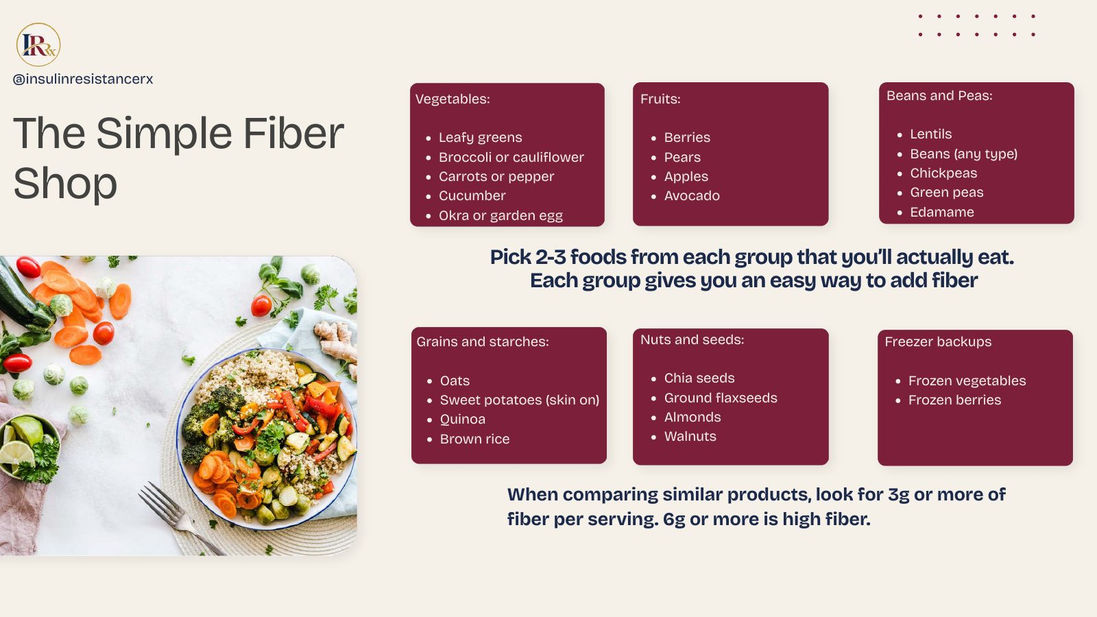 Fiber Made Simple, page 5