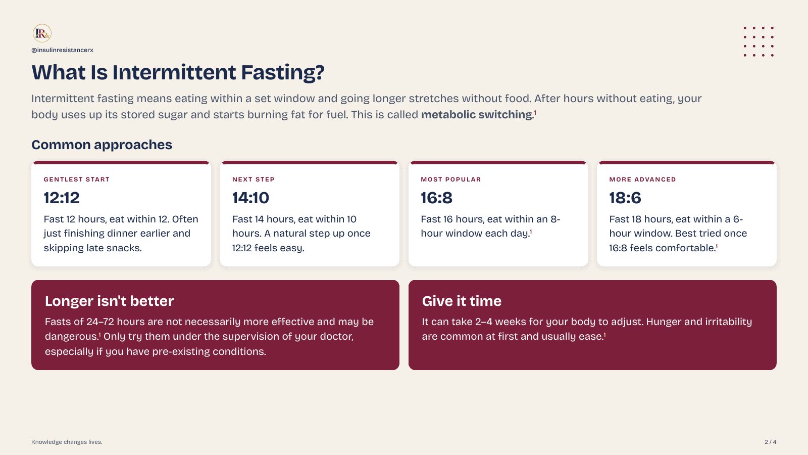 Intermittent Fasting, Done Safely, page 2
