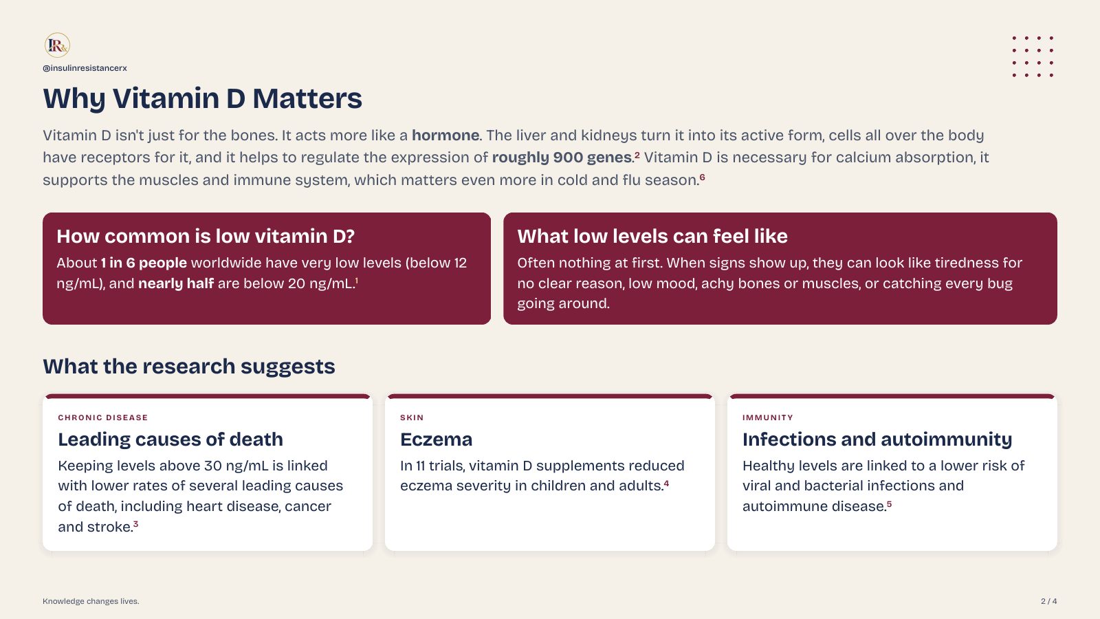Vitamin D + K2, Made Simple, page 2